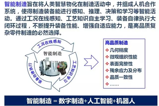 丁汉：机器人与智能制造