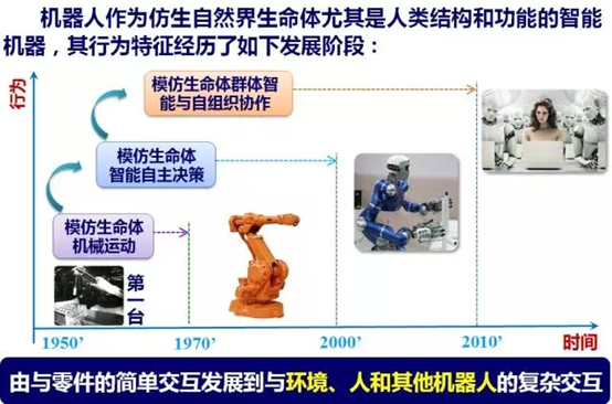 丁汉：机器人与智能制造
